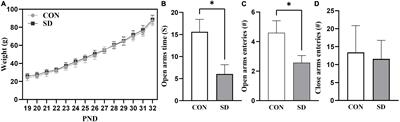 Early-Life Sleep Deprivation Enhanced Alcohol Consumption in Adolescent Rats